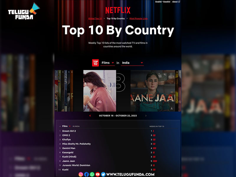 Kushi still trending at #7 in Netflix top 10